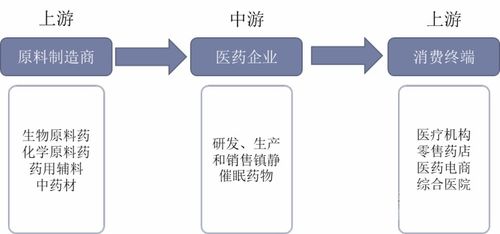 鎮(zhèn)靜催眠藥物行業(yè)發(fā)展現(xiàn)狀及趨勢 規(guī)范化進(jìn)程與數(shù)字化融合