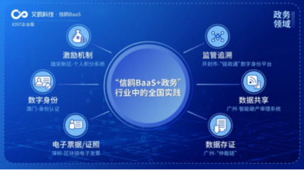 IOST啟動(dòng)“航母計(jì)劃” 企業(yè)版艾鷗科技開放商業(yè)化技術(shù)服務(wù)與開發(fā)