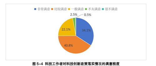 湖北科技精銳達(dá)39萬 超七成滿意科創(chuàng)政策，技術(shù)服務(wù)與開發(fā)成兩大支柱