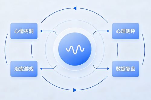 從0到1鴻蒙開發(fā) 心晴驛站App開發(fā)緣起、產(chǎn)品定位與技術(shù)專欄規(guī)劃